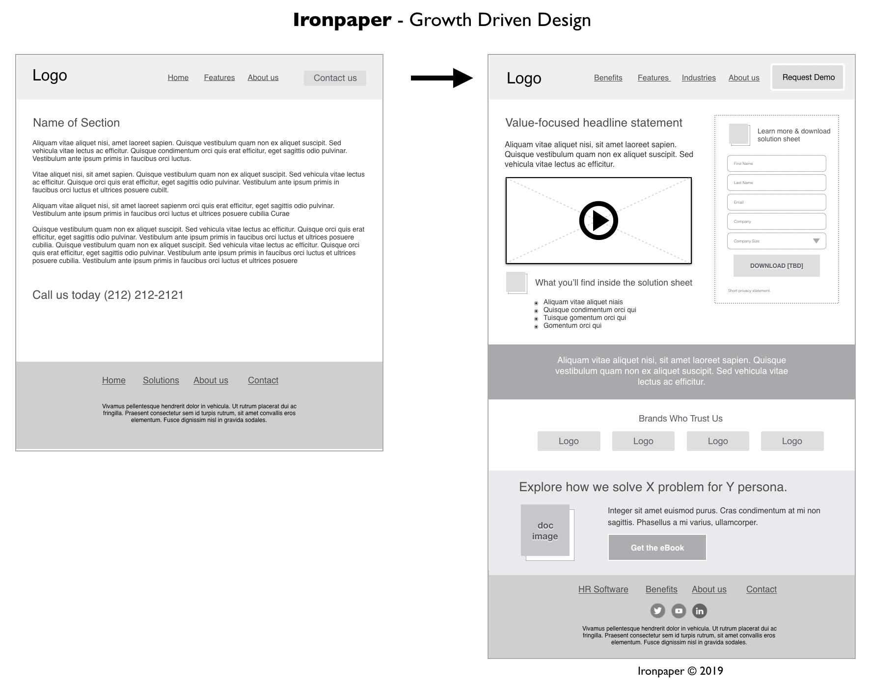 wireframes growth driven design agile process