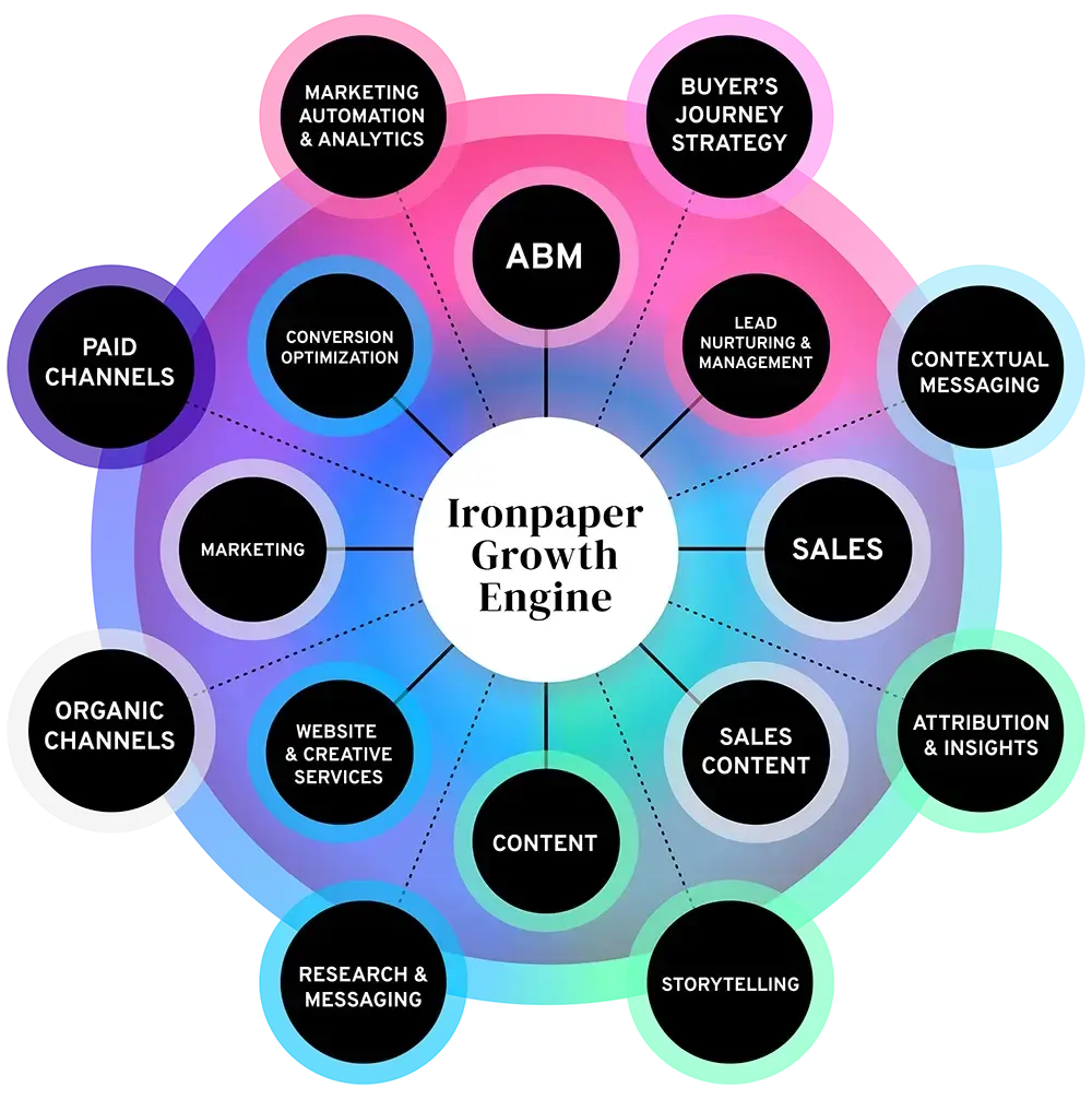Ironpaper Growth Engine