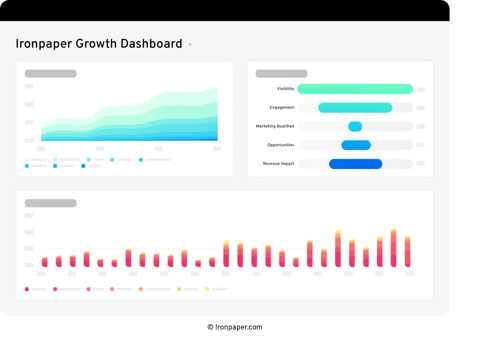 Ironpaper-Marketing-and-Growth-Dashboard