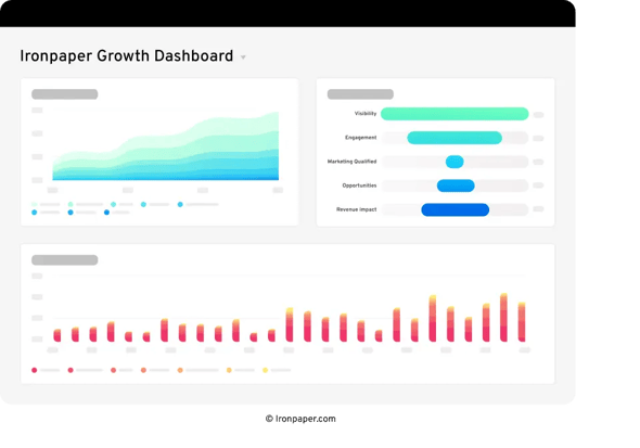 Ironpaper Marketing and Growth Dashboard
