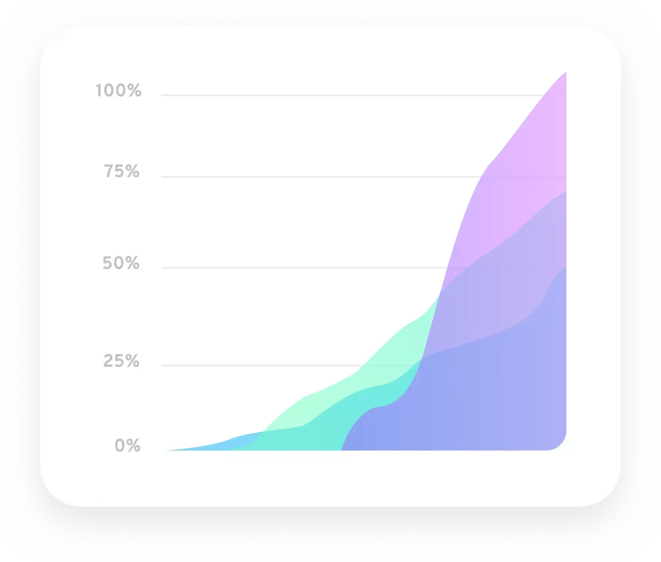 Lead Generation Graph With Increased Results