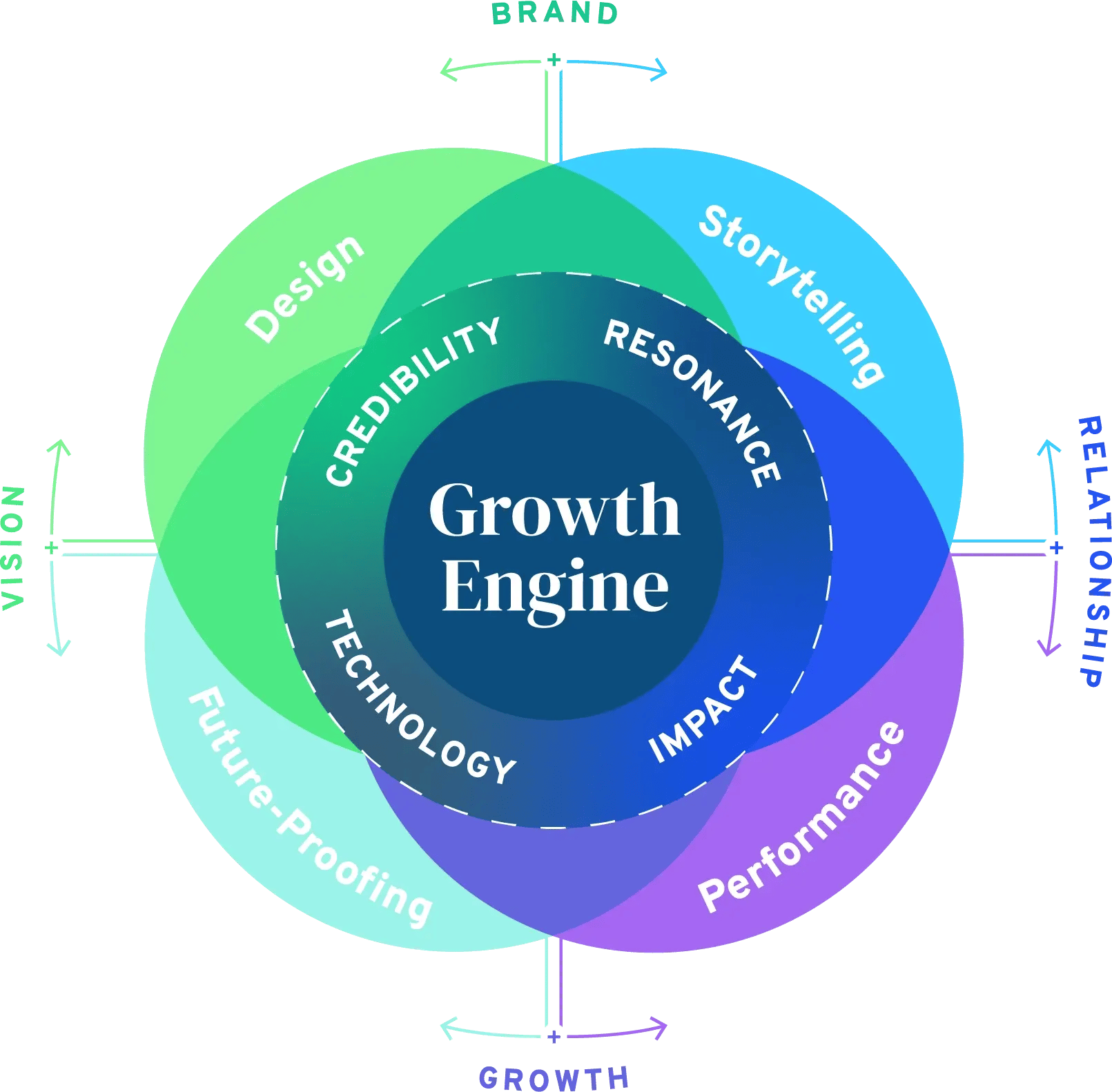 Web Growth Engine