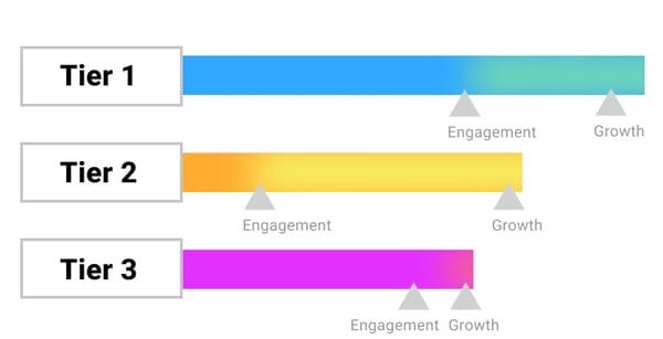 abm-campaign-acceleration