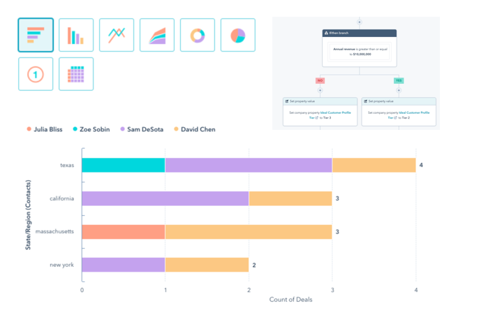 ABM strategy - tracking engagement