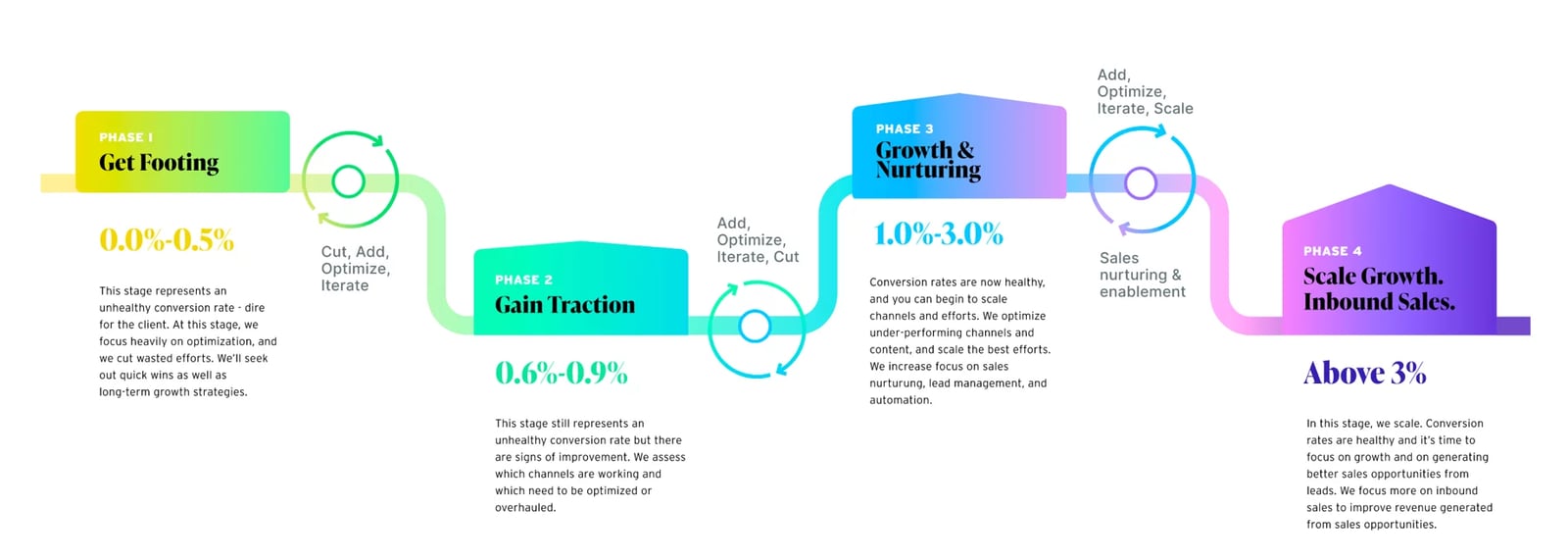 b2b-marketing-engagement-journey