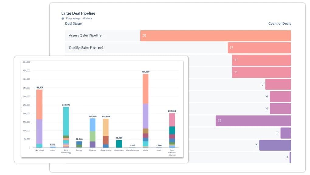 b2b-marketing-sales-analytics-dashboard