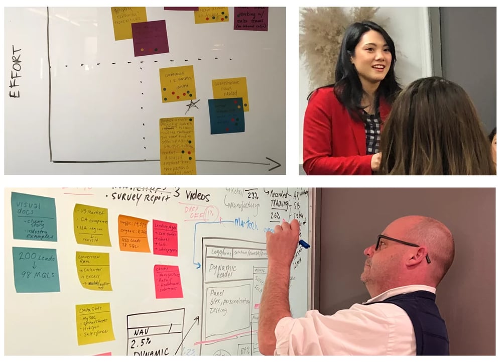 b2b-strategy-team