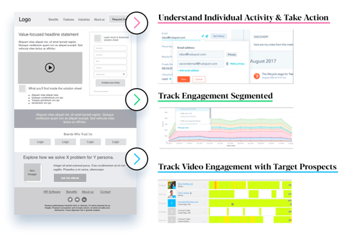 b2b website analytics tracking-and-roi