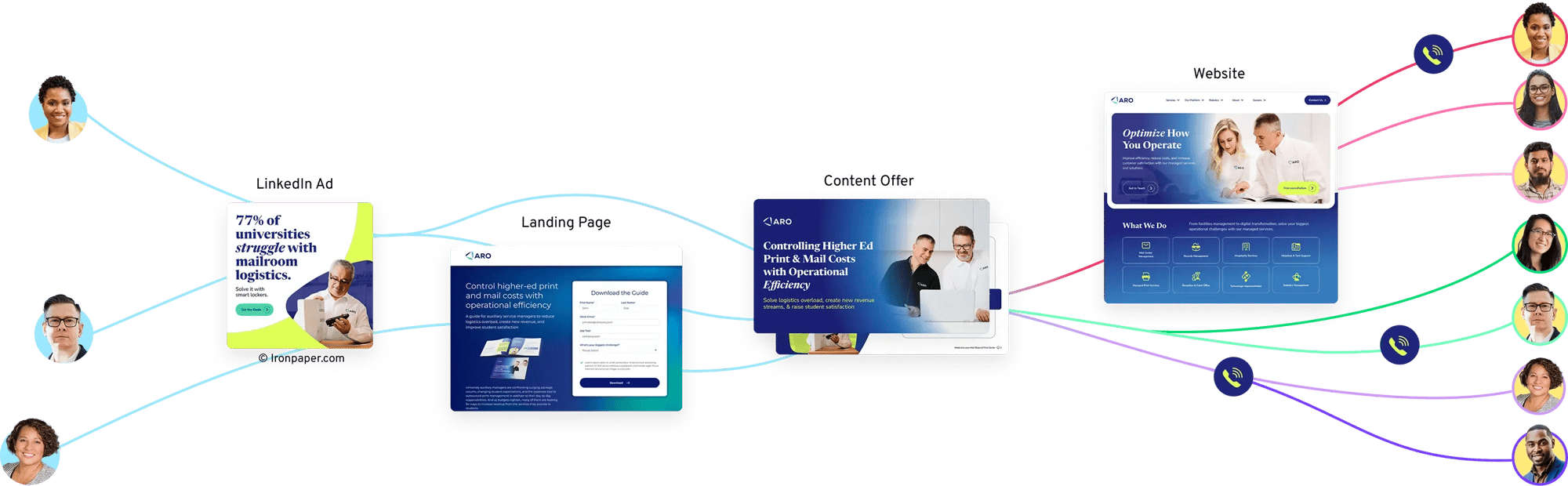 Content examples relevant to IT marketing
