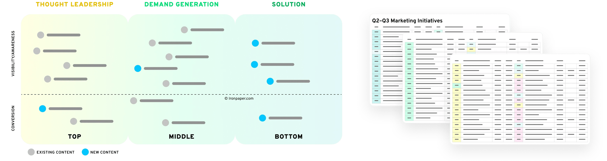 Content Strategy