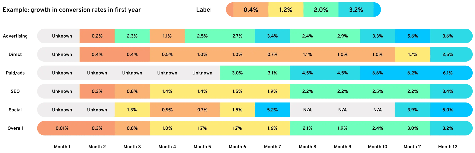 Conversion-rate-performance-marketing-report-for-B2B-lead-generation-campaigns