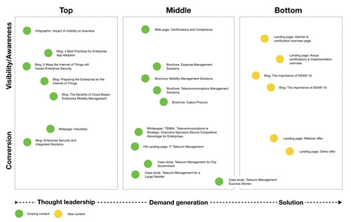 content marketing strategy
