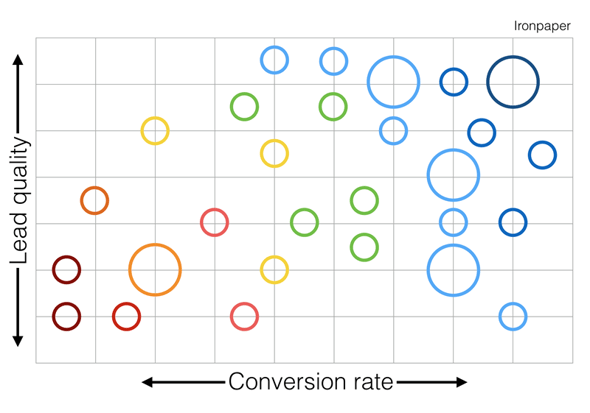 conversion-rate-model-ironpaper