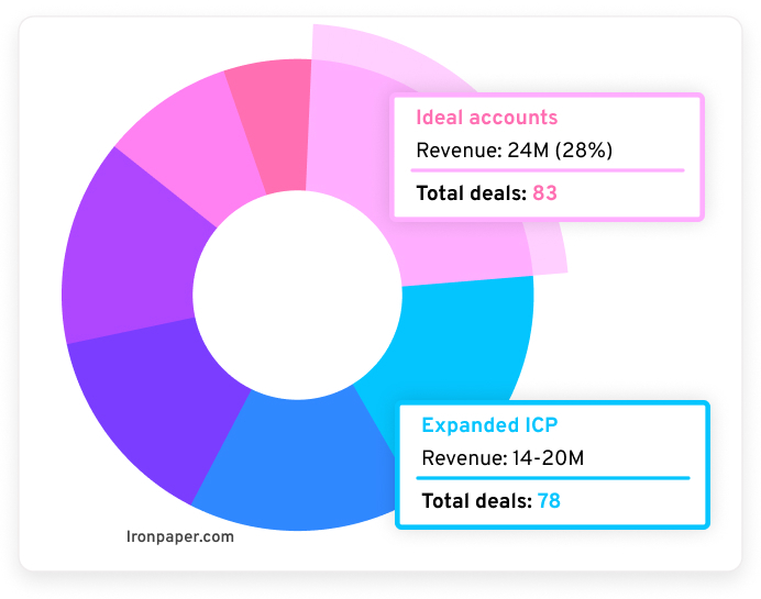 ideal-revenue-graphic