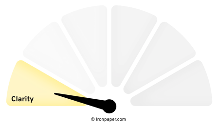 B2B Buyer Confidence Meter_Clarity