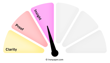 B2B Buyer Confidence Meter_Insight