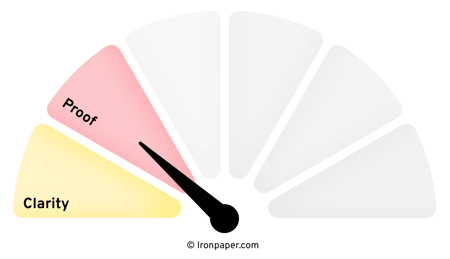 B2B Buyer Confidence Meter_Proof