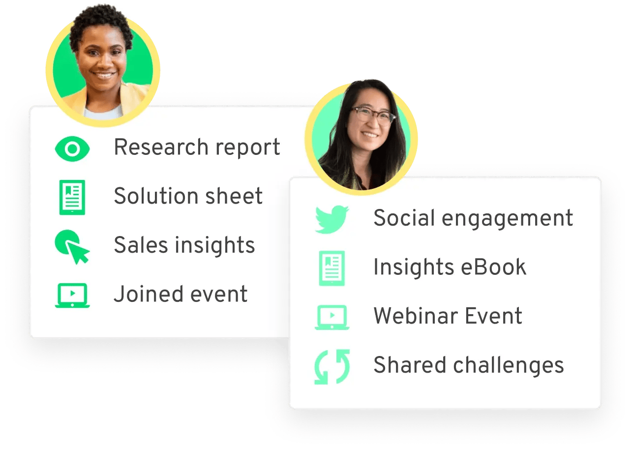 B2B marketing engagement journey