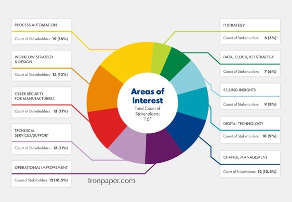 buyer intelligence 
