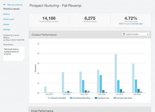 marketing-automation-analytics-web