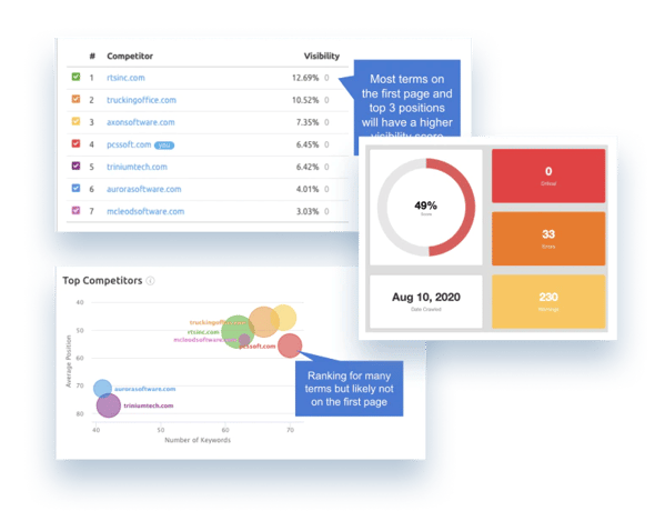 pcs-analytics