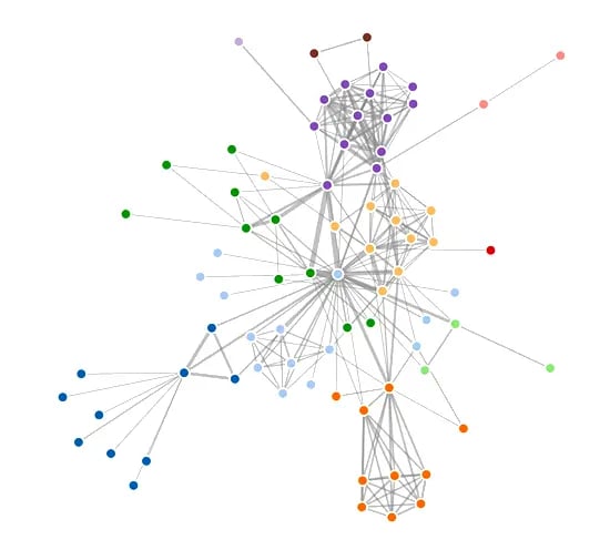 Visualization of an SEO network of websites