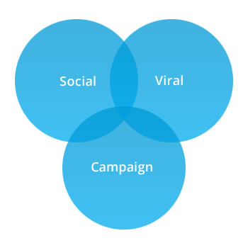 social-viral-integration