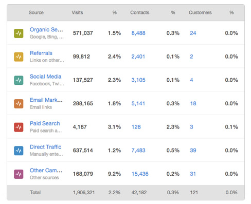 web-marketing-analytics-3