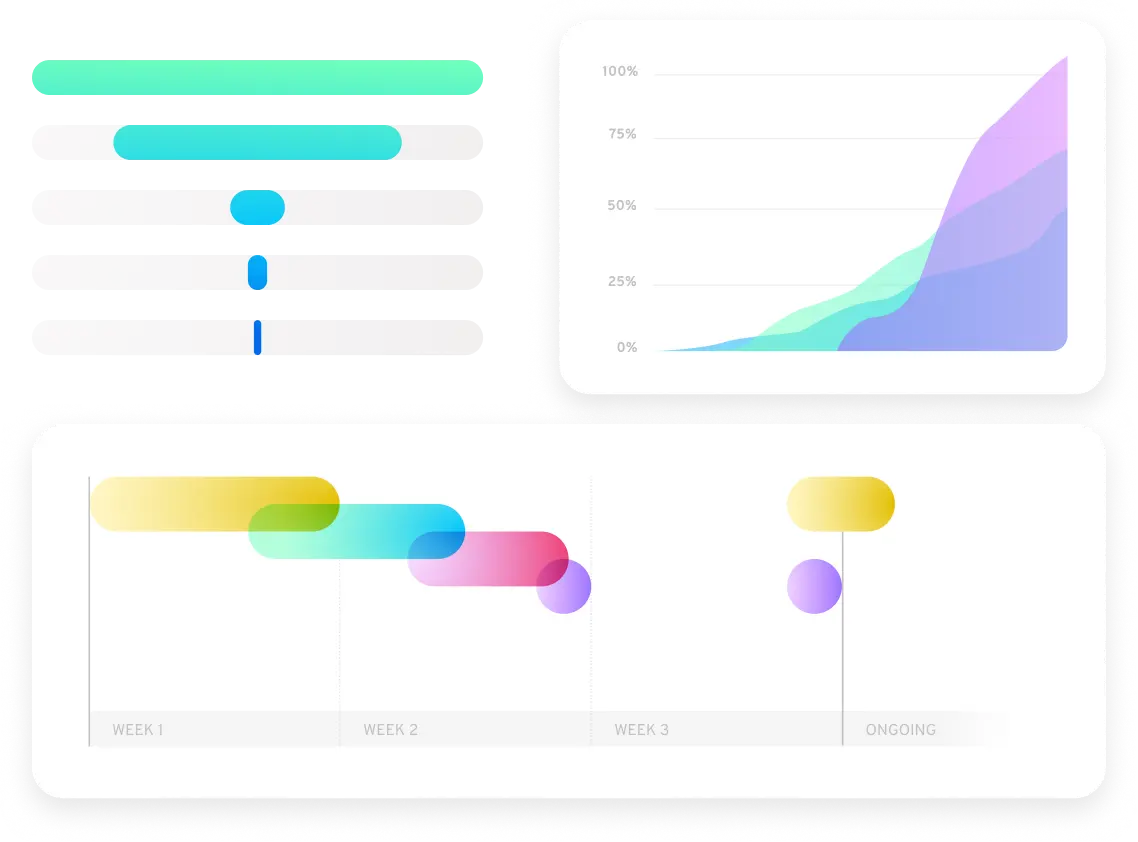 Dashboard for data driven insights