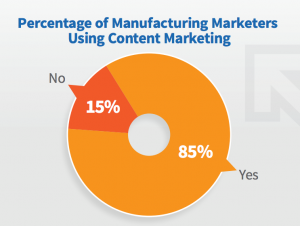 Content Marketing for Manufacturers — Report