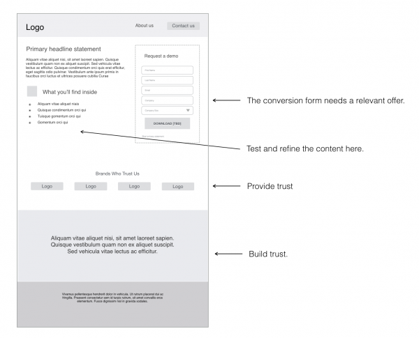 Creating a Great Landing Page for Sales Leads
