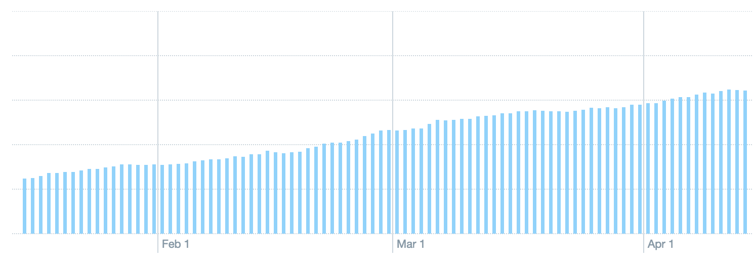 growth metrics for digital marketing