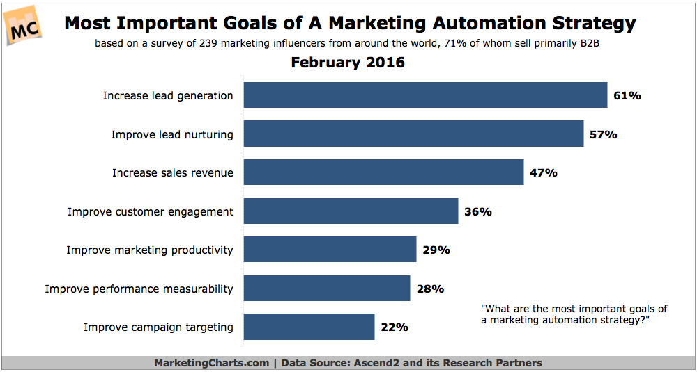 Define your marketing goals. Setting marketing goals.