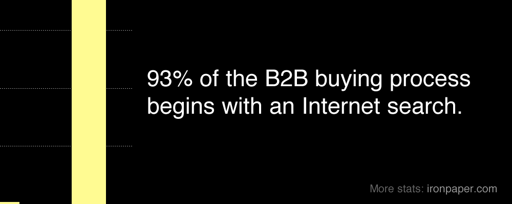 93% of the B2B buying process begins with an Internet search.