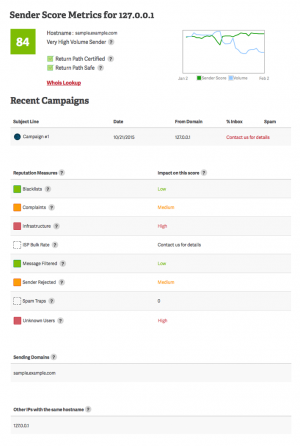 What is an email sender score?