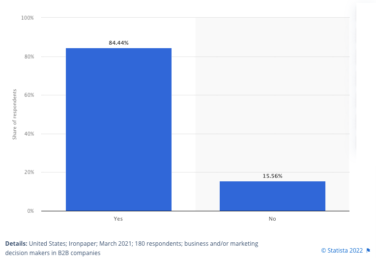 B2B research survey results: B2B decision-makers relying on in-person events to drive demand before March 2020