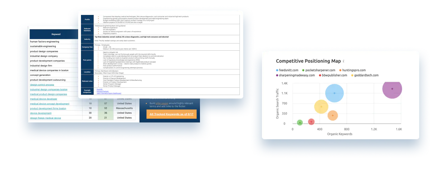 Ironpaper-Conversion-Rate-Optimization