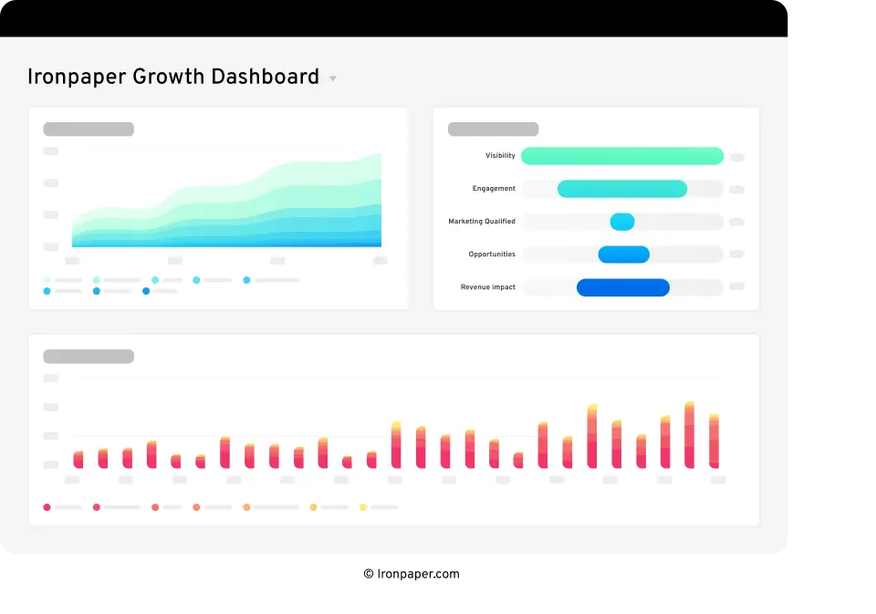 Ironpaper Marketing and Growth Dashboard