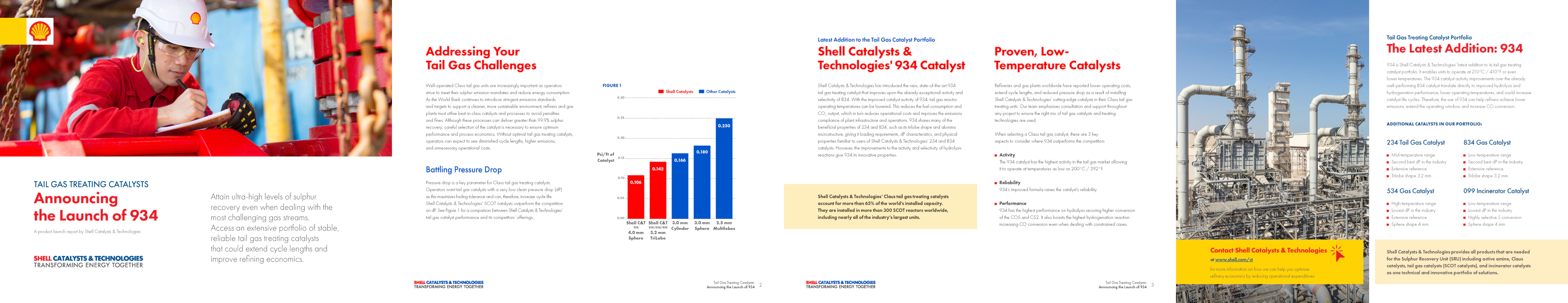 ShellCatalystContentOffer