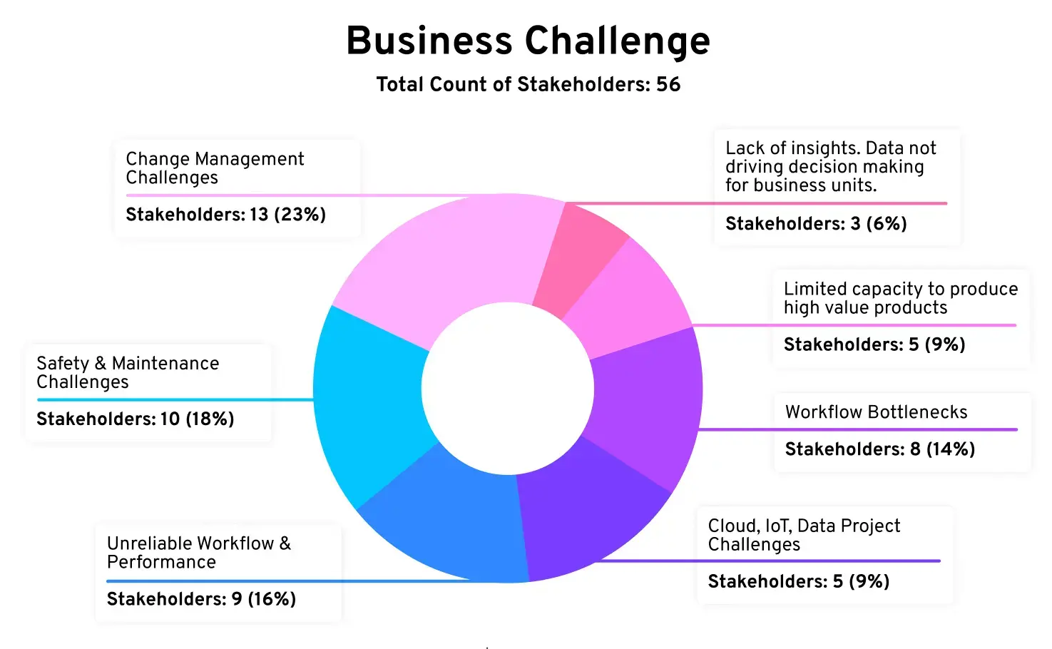 abm intelligence