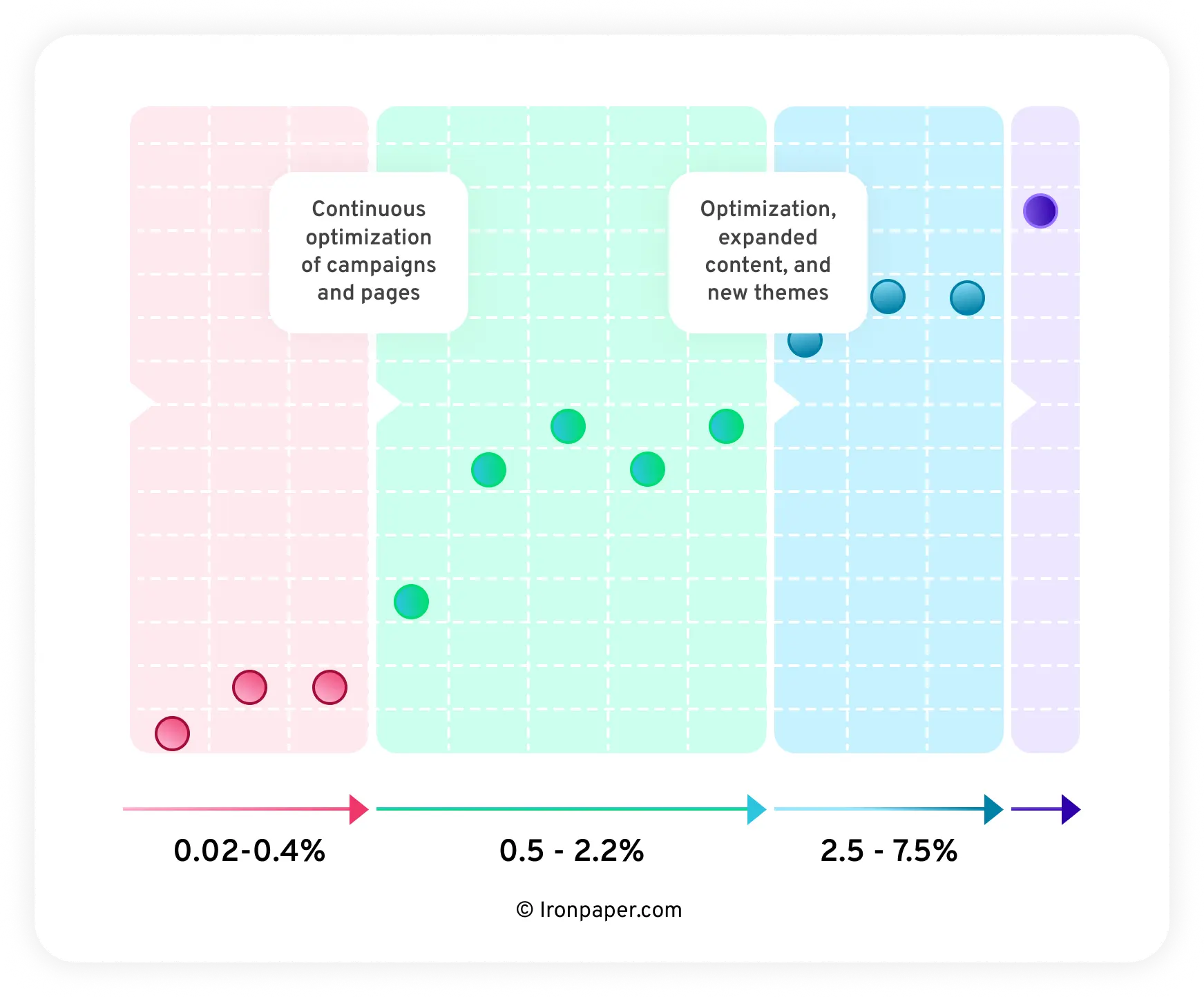 b2b-marketing-improvement