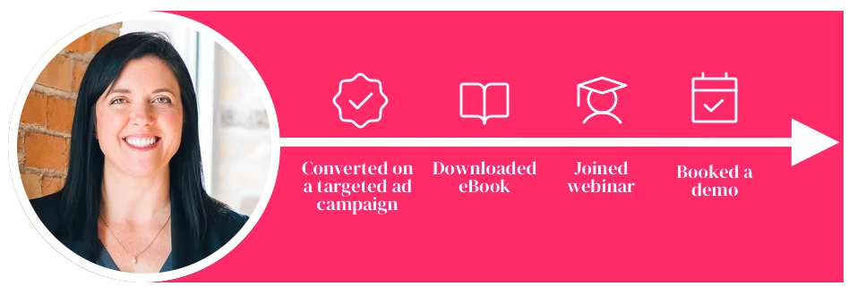 buyer journey B2B sales