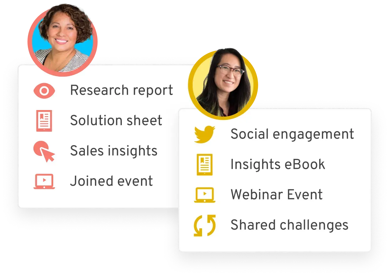 The B2B buyer's journey that shows how Qualified leads are generated.