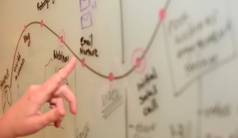 buyers journey for b2b marketing plan