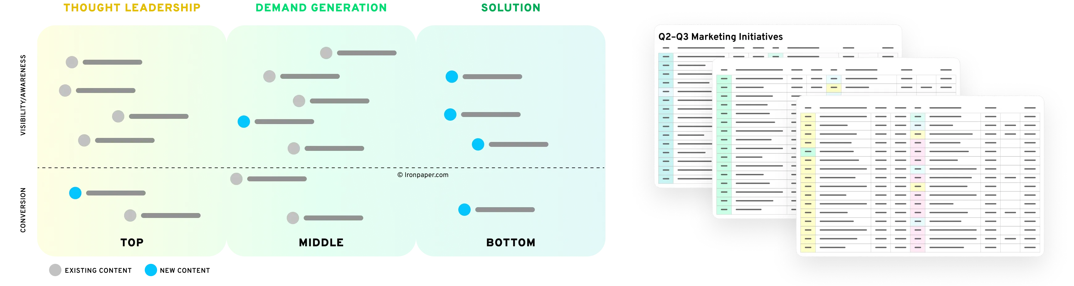 Content Strategy
