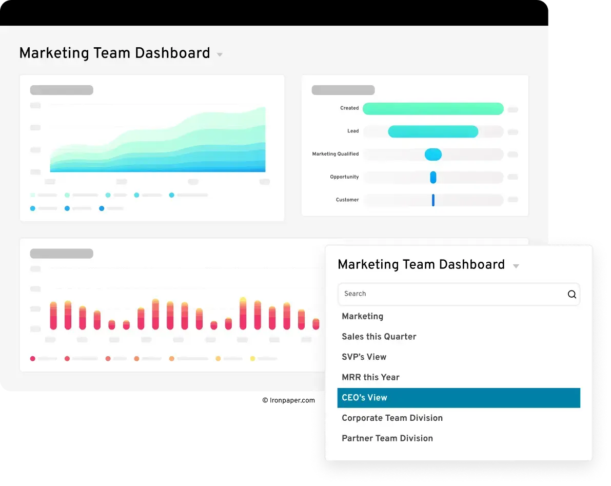 ABM strategy for SaaS companies
