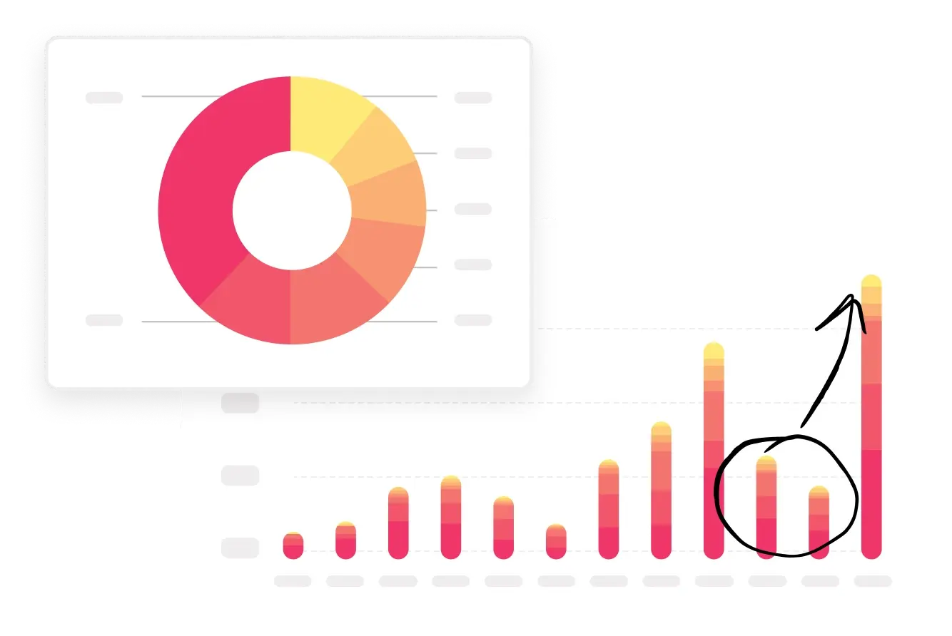 Optimizations based on performance