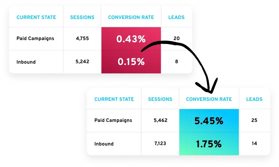 b2b-campaign-result