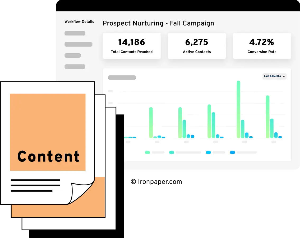 ABM campaign report