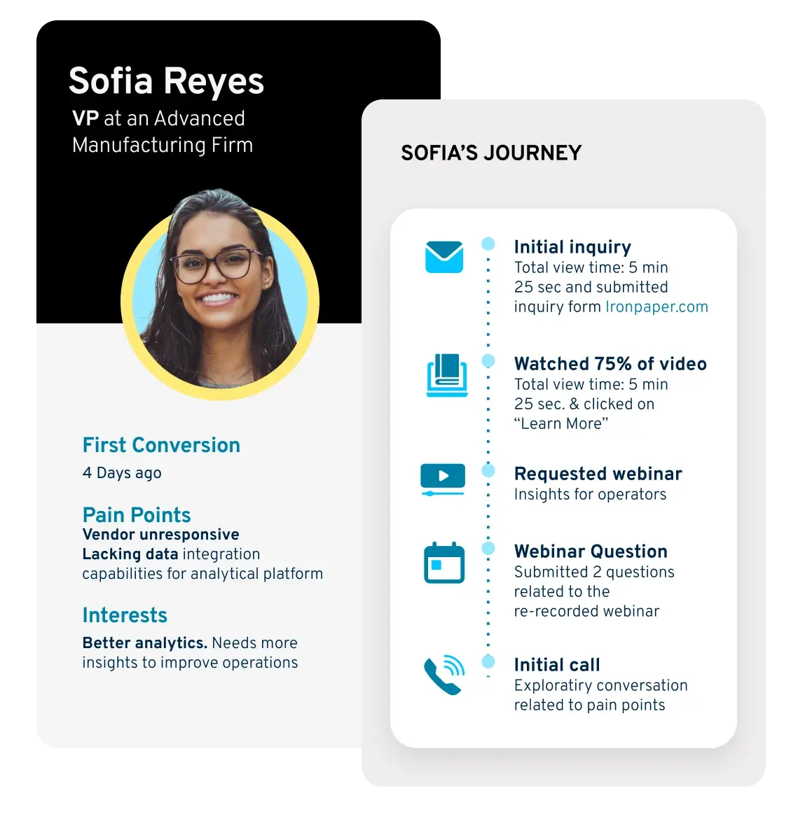 B2B-buyer-journey-leader